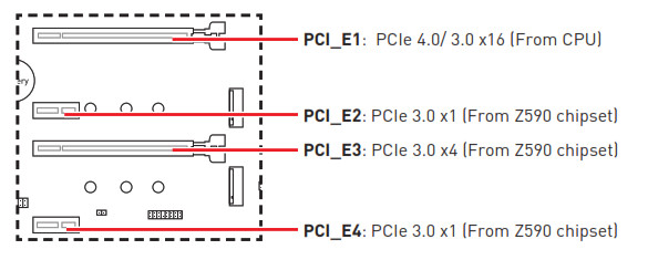 Carte mère msi Z590 PRO Wi-Fi Z590-A PRO Emplacements DIMM 3