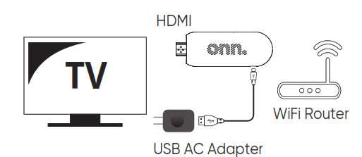 Clé de streaming onn 2K - Adaptateur secteur USB