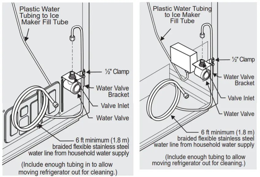 FRIGIDAIRE IM117000 Machine à glaçons automatique - Alimentation en eau2