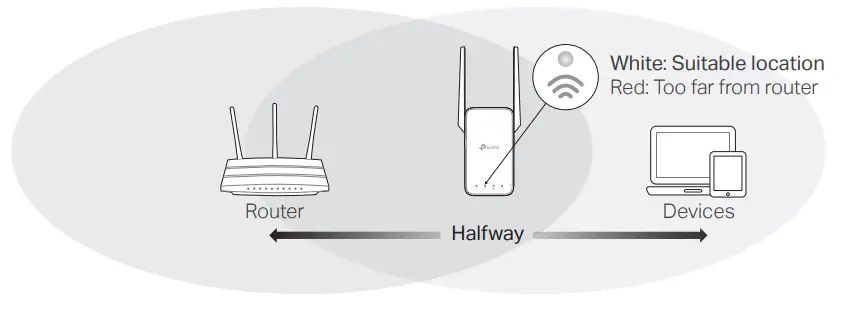 tp-link TL-WA855RE Range Extender --Relocaliser