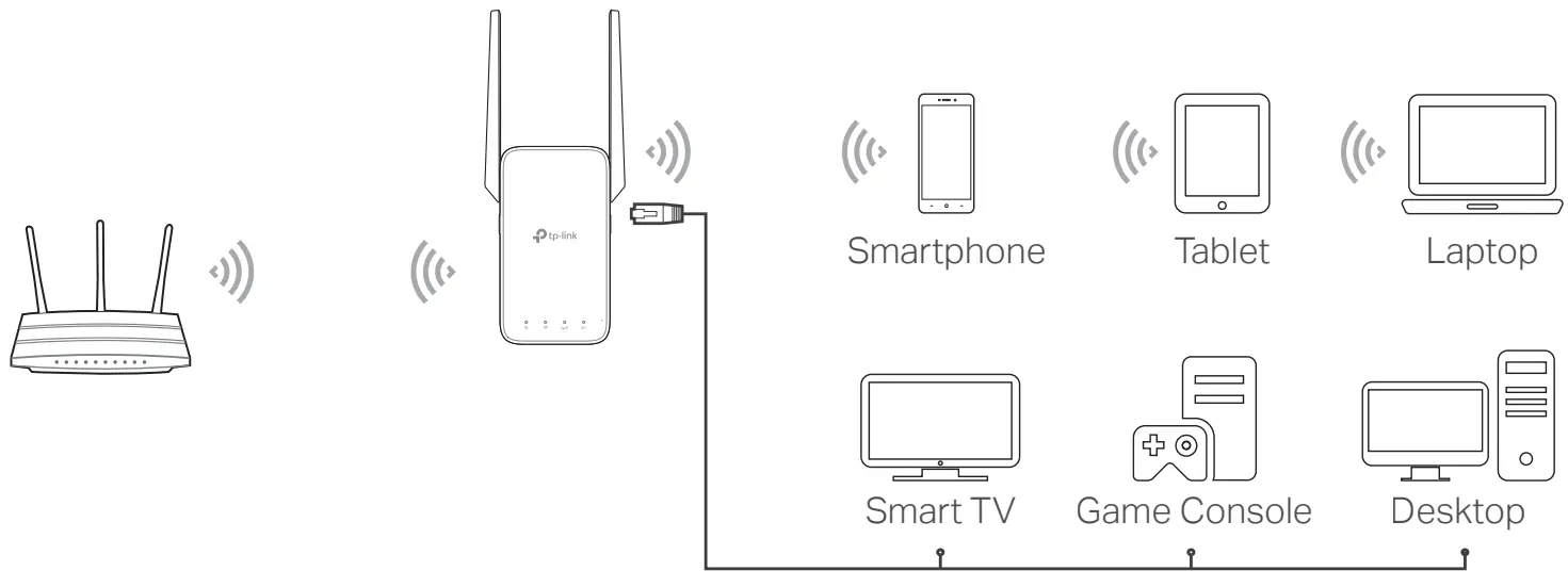 tp-link TL-WA855RE Range Extender --cable