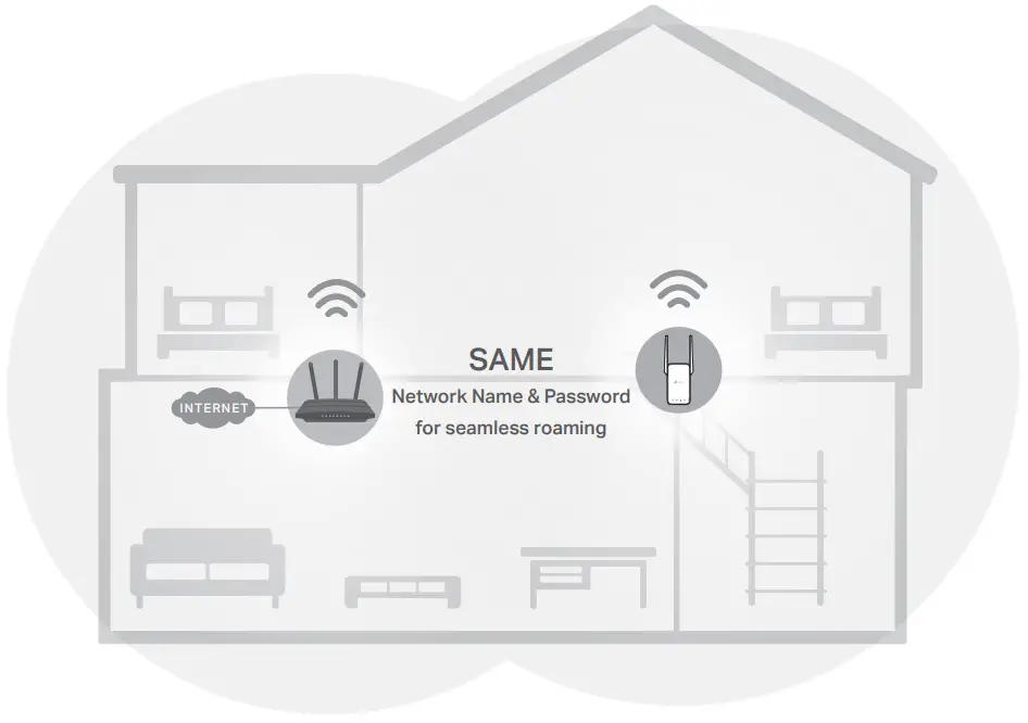 tp-link TL-WA855RE Range Extender --Réseau