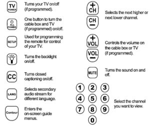 Description des boutons Guide 1