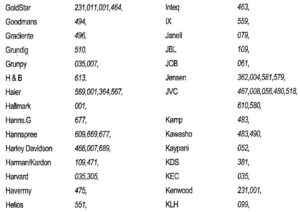 CODES DE CONFIGURATION POUR TV FIG 6