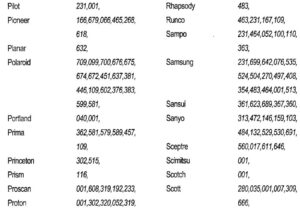 CODES DE CONFIGURATION POUR LA TV FIG 10