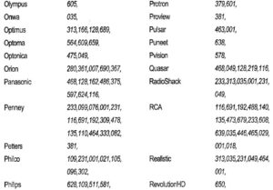 CODES DE CONFIGURATION POUR LA TV FIG 9