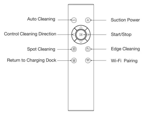 Tzumi-Ionvac-Smartclean-RoboVac-2000-fig.5