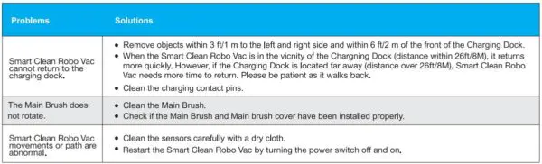 Tzumi-Ionvac-Smartclean-RoboVac-2000-fig.45