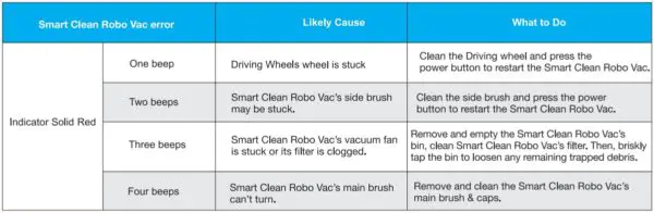 Tzumi-Ionvac-Smartclean-RoboVac-2000-fig.42