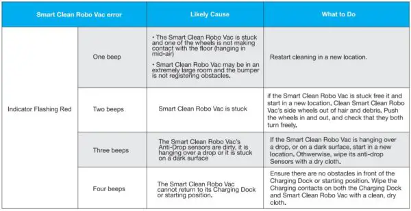 Tzumi-Ionvac-Smartclean-RoboVac-2000-fig.43