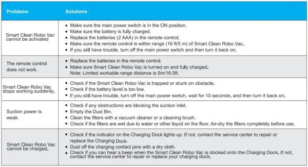 Tzumi-Ionvac-Smartclean-RoboVac-2000-fig.44