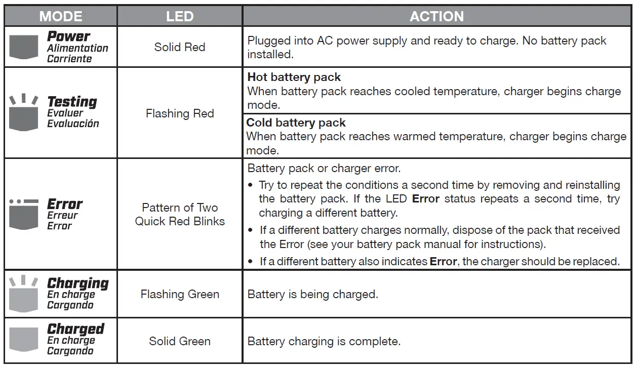 Chargeur de batterie HART HLCG01 40V Lithium-ion FIG 2