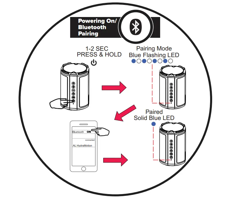 Mise sous tension - Appairage Bluetooth