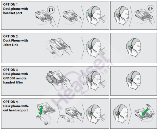 Jabra WHB003BS PRO 920 Système d'oreillette sans fil pour téléphones 15