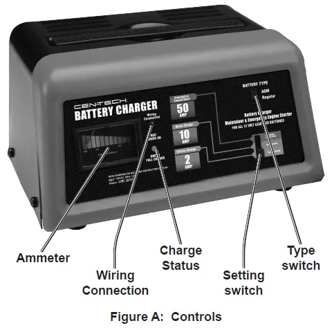 CEN-TECH-60581-BATTERY-CHARGER-STARTER-FIG-5