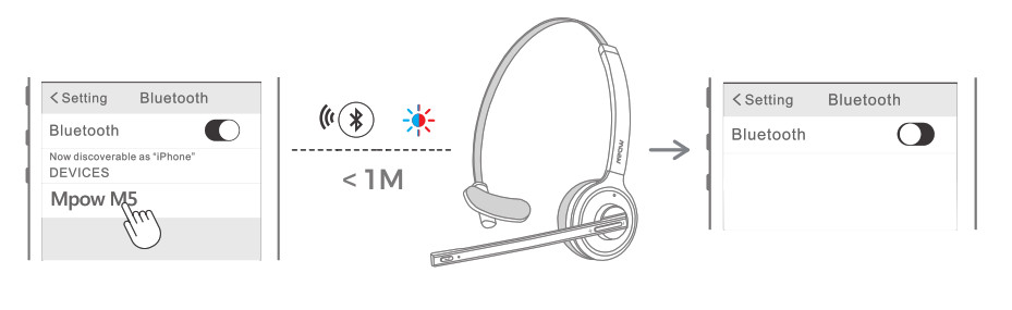 MPOW M5 BH231A Bluetooth Headset - Connexion avec deux appareils