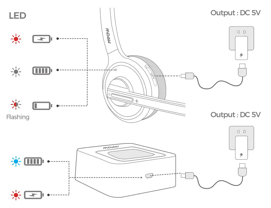 MPOW M5 BH231A Casque Bluetooth - Chargement