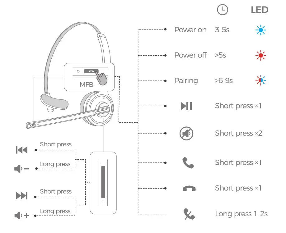 MPOW M5 BH231A Casque Bluetooth - Bouton de fonction