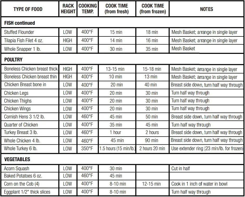 BIG BOSS 9063 Super Sized 16 Quart Large Air Fryer Oven Glass Air Fryer Instruction Manual - OTHER SUGGESTED COOKING TIMES