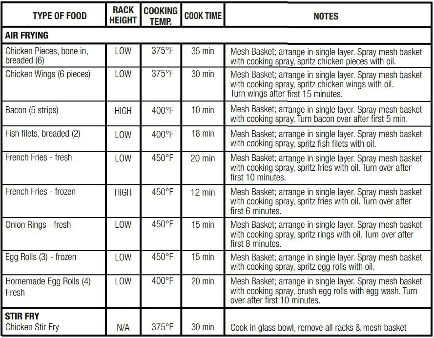 BIG BOSS 9063 Super Sized 16 Quart Large Air Fryer Oven Glass Air Fryer Instruction Manual - AIR FRYING SUGGESTED COOKING TIMES