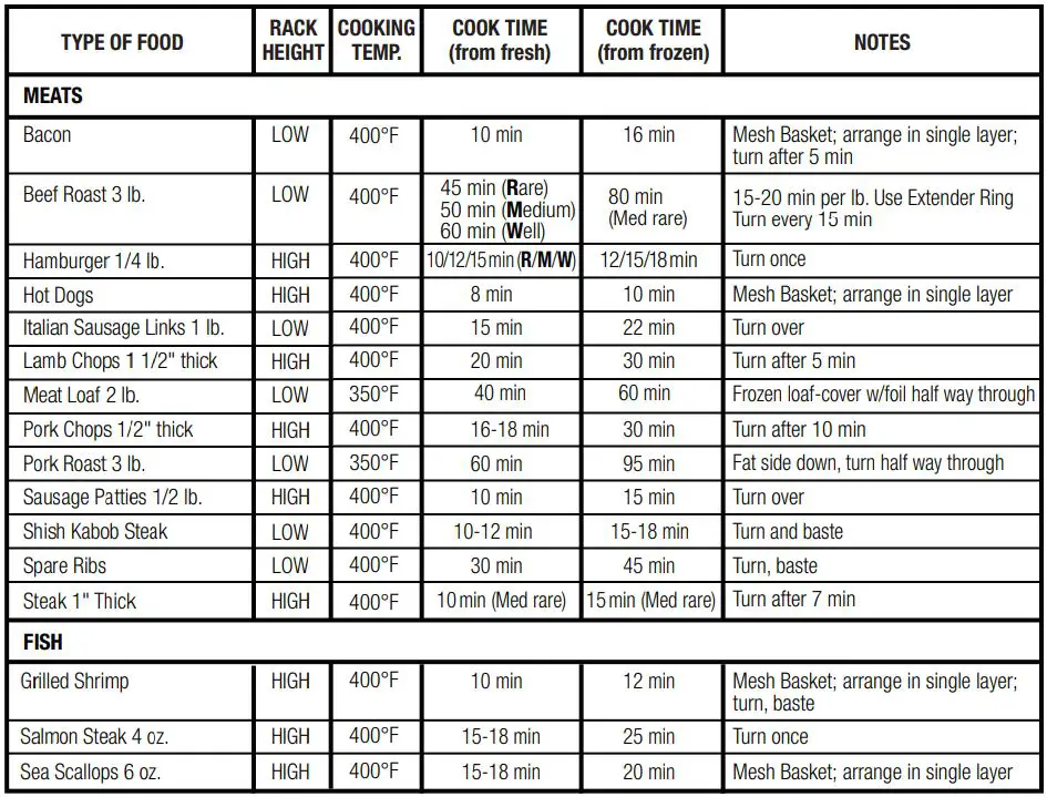 BIG BOSS 9063 Super Sized 16 Quart Large Air Fryer Oven Glass Air Fryer Instruction Manual - AUTRES TEMPS DE CUISSON SUGGÉRÉS