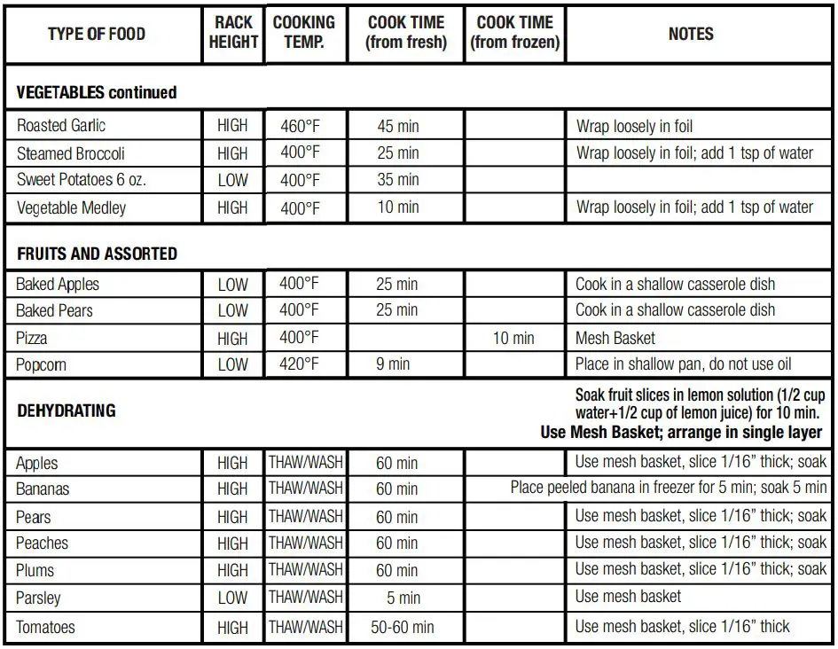 BIG BOSS 9063 Super Sized 16 Quart Large Air Fryer Oven Glass Air Fryer Instruction Manual - OTHER SUGGESTED COOKING TIMES