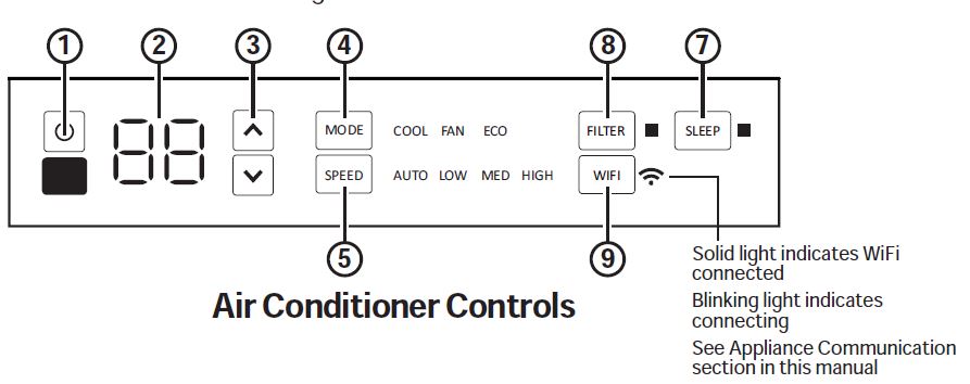 Haier-QHNG08AA-Conditionneur d'air ambiant-fig1