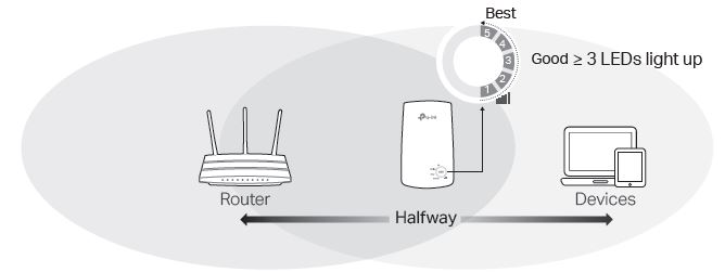 tp-link TL-WA850RE Range Extender fig6