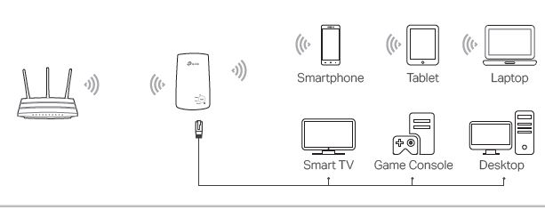 tp-link TL-WA850RE Range Extender fig7