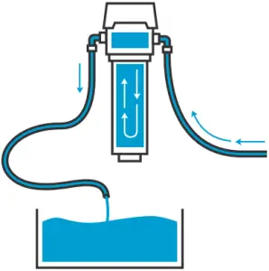 Ouvrir l'alimentation en eau