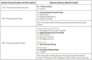 Fig 21 Options de configuration du système