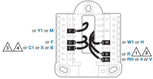 Fig 25 Câblage - systèmes conventionnels