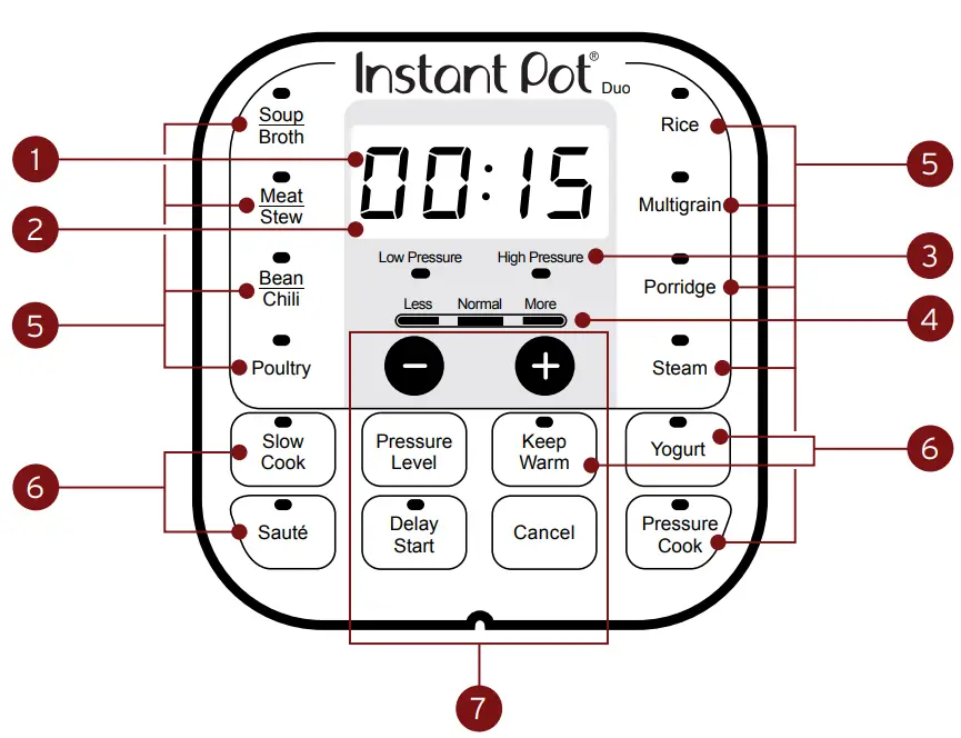 Autocuiseur électrique 7 en 1 Instant IP-DUO60 Pot Duo - onerview