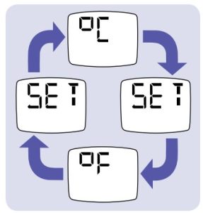 Modification de l'échelle de température