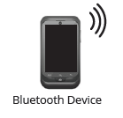 Dispositif Bluetooth