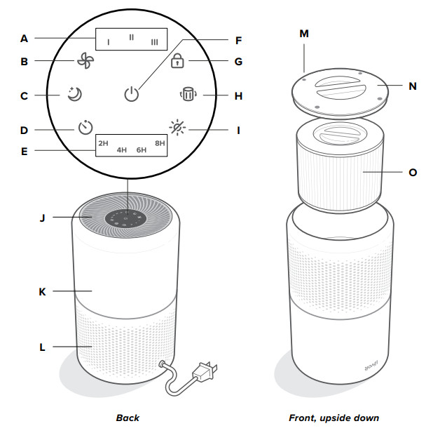 Purificateur d'air Levoit True HEPA - Core 300 - FIGURE 1