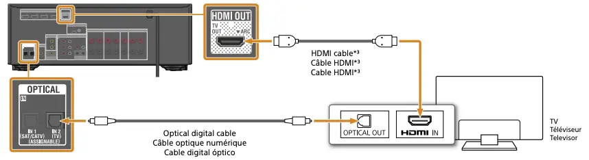 Connexion TV