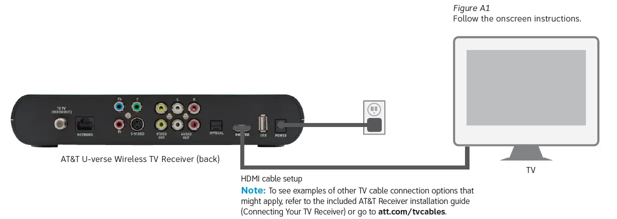 AT&T-U-verse-Wireless-TV-Receiver-FIG- (5)