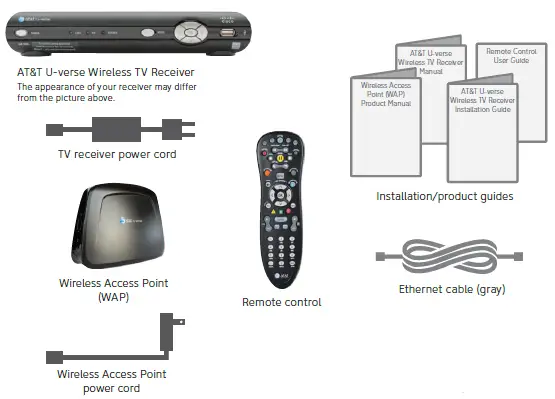 AT&T-U-verse-Wireless-TV-Receiver-FIG- (1)