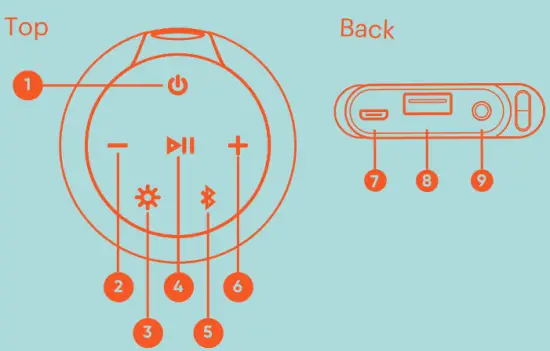 Apprenez à connaître votre Rugged Speaker