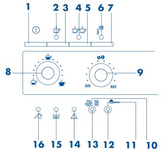 DeLonghi Magnifica - Panneau de contrôle