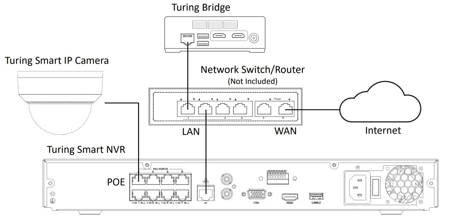 TURING TP MMD5AV2 Smart Series 5MP Twilight Vision IR Zoom Dome IP Camera - Vision Cloud