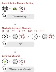 SENA 50S Système de communication Bluetooth pour motos avec intercom Mesh - GUIDE DE DÉMARRAGE