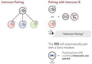 Système de communication Bluetooth pour motos SENA 50S avec intercom Mesh - Intercom Bluetooth