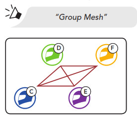 Système de communication Bluetooth pour motos SENA 50S avec intercom Mesh - Création d'un groupe Mesh 4