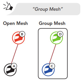 Système de communication Bluetooth pour motos SENA 50S avec interphone Mesh - Création d'un groupe Mesh 1