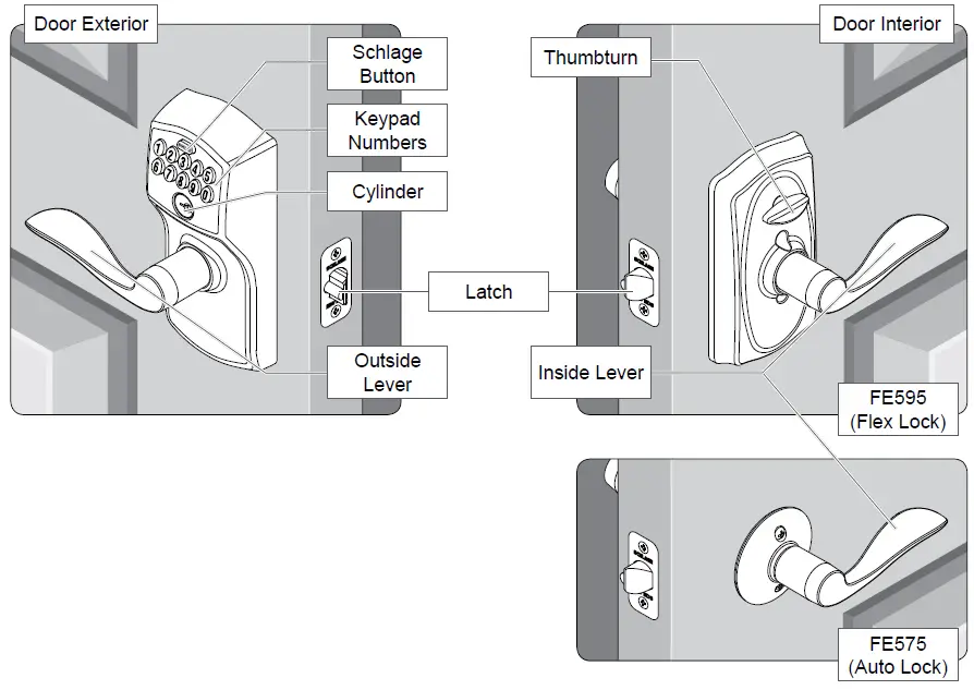 schlage keypad lock manual, Levier de clavier