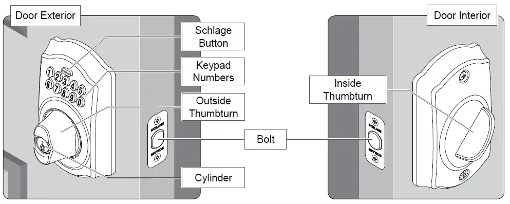 schlage keypad lock manual, pêne dormant à clavier