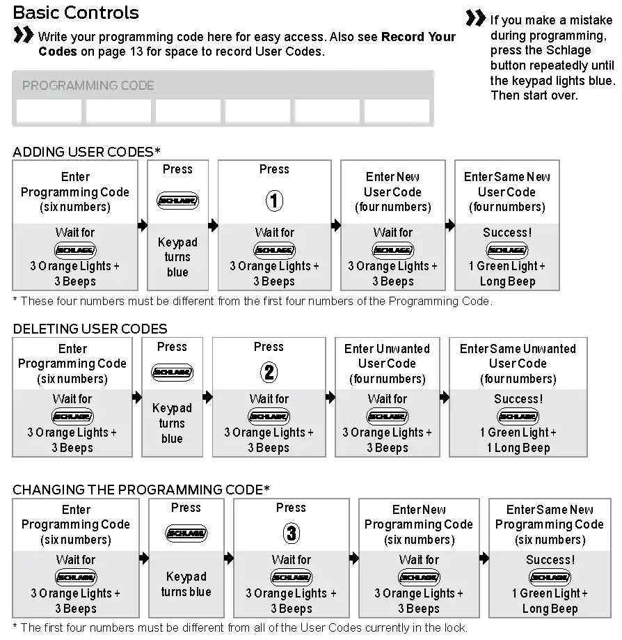 Commandes de base