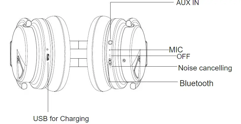 MOVSSOU-E7-Active-Noise-Cancelling-Headphones-Bluetooth-Headphones-Sans-Fil-fig-2